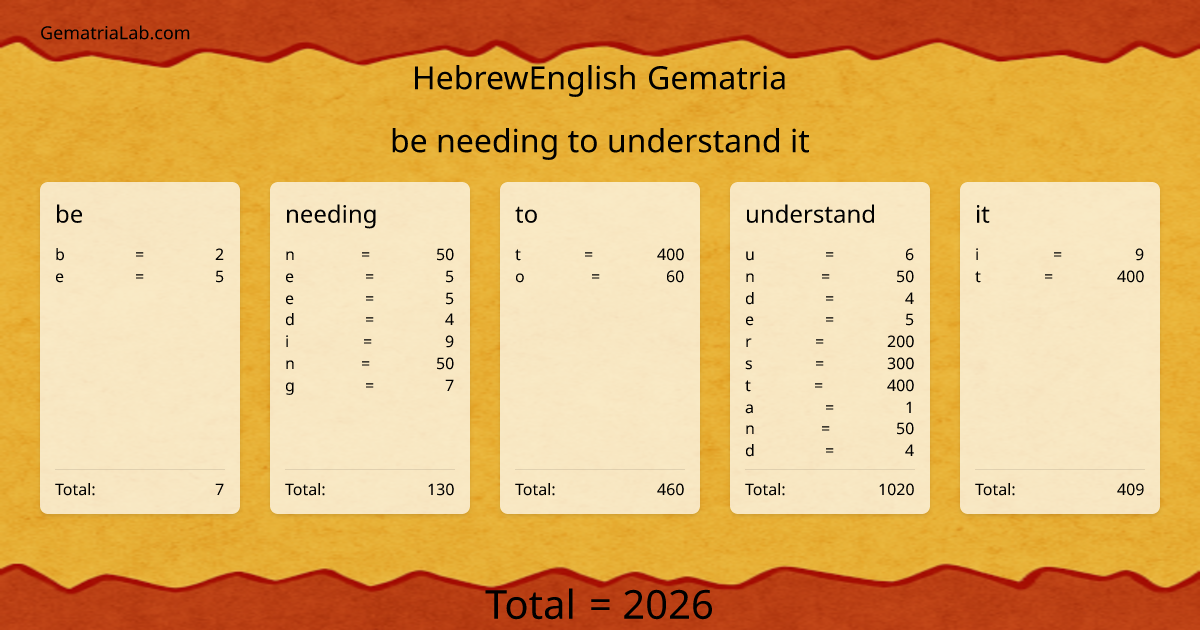 be needing to understand it in hebrewEnglish Gematria